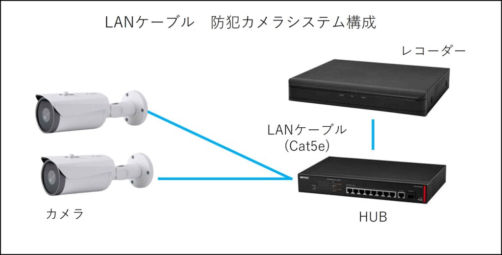 IPカメラ構成図
