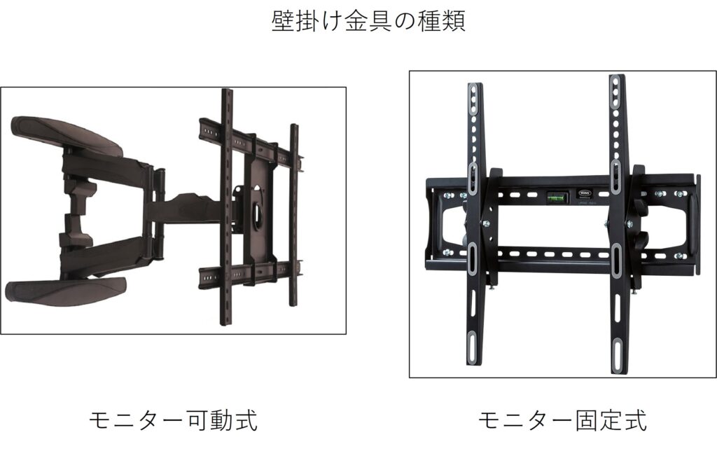 モニター壁掛け金具、固定式、可動式