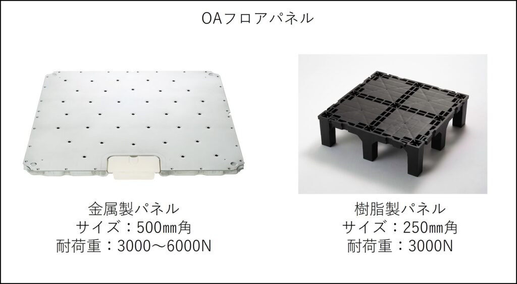 OAパネルの例、金属製、樹脂製、プラスチック