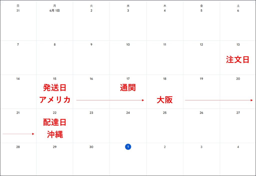 スターリンク注文から沖縄までの配達の日数