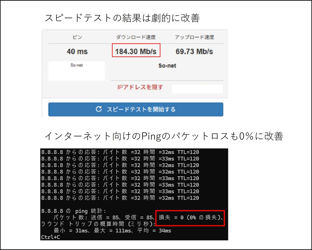 プロバイダ変更、速度改善、スピードテスト、Ping試験、パケットロス