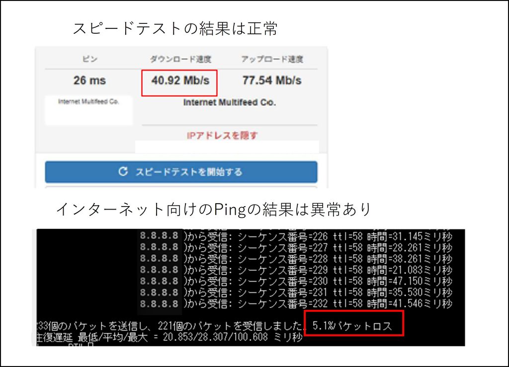 インターネット不具合時、スピードテスト、Ping試験、パケットロス