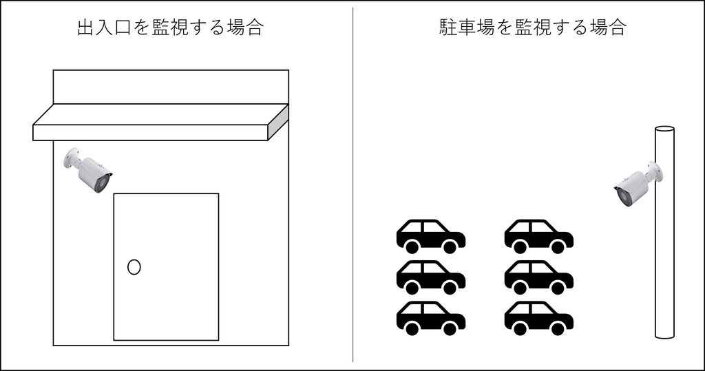 防犯カメラ設置、出入口、駐車場