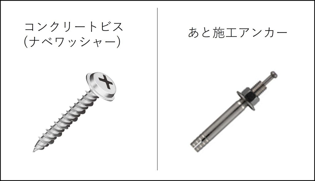 防犯カメラ設置、コンクリートビス、ネジ、アンカーボルト