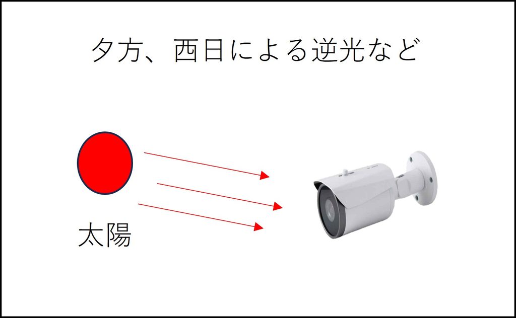 防犯カメラ、逆光、イメージ、西日